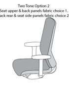 Orangebox being ergonomic task chair - illustration showing seat upper and back panels (fabric selection choice 1), back rear and seat side panels (fabric selection choice 2).